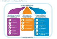 WorldEcoForum_21stCentury_16Skills.jpg