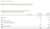 GIB AnnualReport15 CarbonImpact.JPG