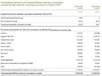 GIB AnnualReport15 MaterialsImpact.JPG