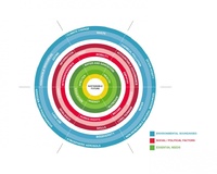SEF-Horizons Framework_lower res.jpg