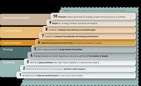 Corporate Impact Assessment Model.jpg