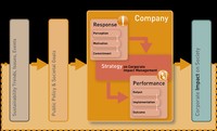 Impact Assessment Model.jpg