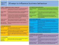 20 ways to influence business behaviour.JPG
