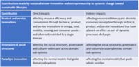 Measures of systemic impact.png