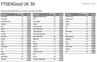 FTSE4Good.JPG