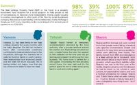 RealLettingsPropertyFund SocialImpactReport15.JPG
