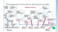SPickard Impact Map - Partnership for Health Poland.jpg